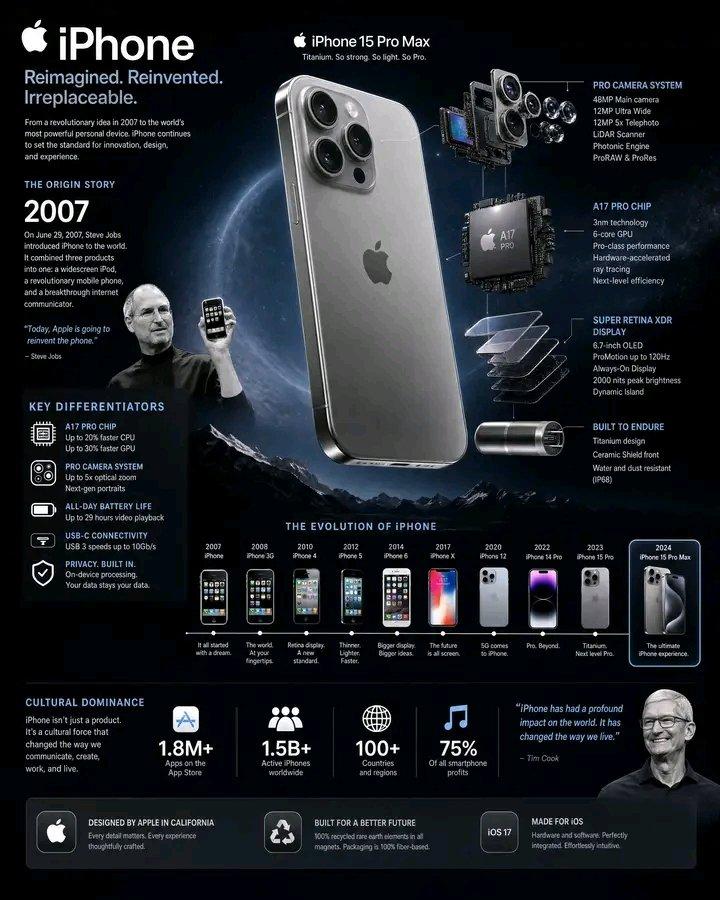 iPhone进化史暗黑科技感信息图