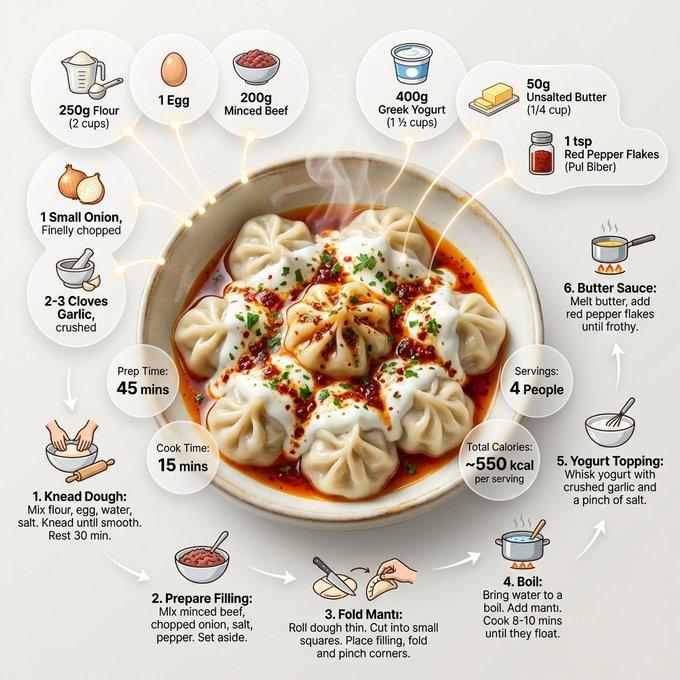 杂志风土耳其饺子步骤图解