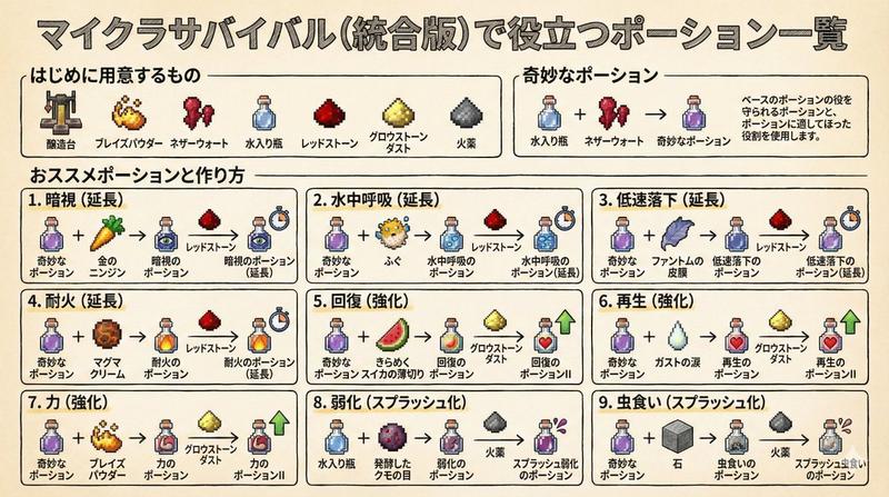 我的世界魔药酿造教学图