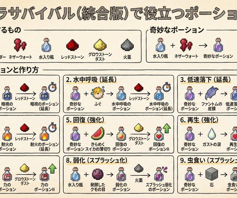 我的世界魔药酿造教学图