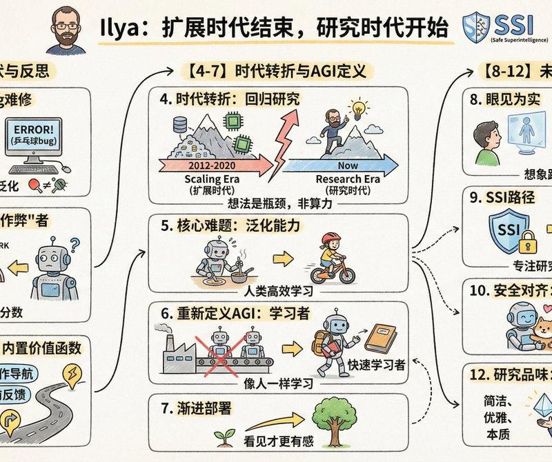 把文章变成卡通信息图