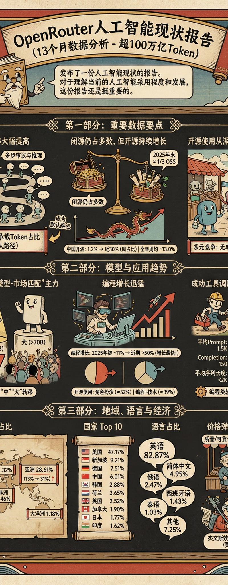 用浮世绘和茶杯头的风格生成信息图