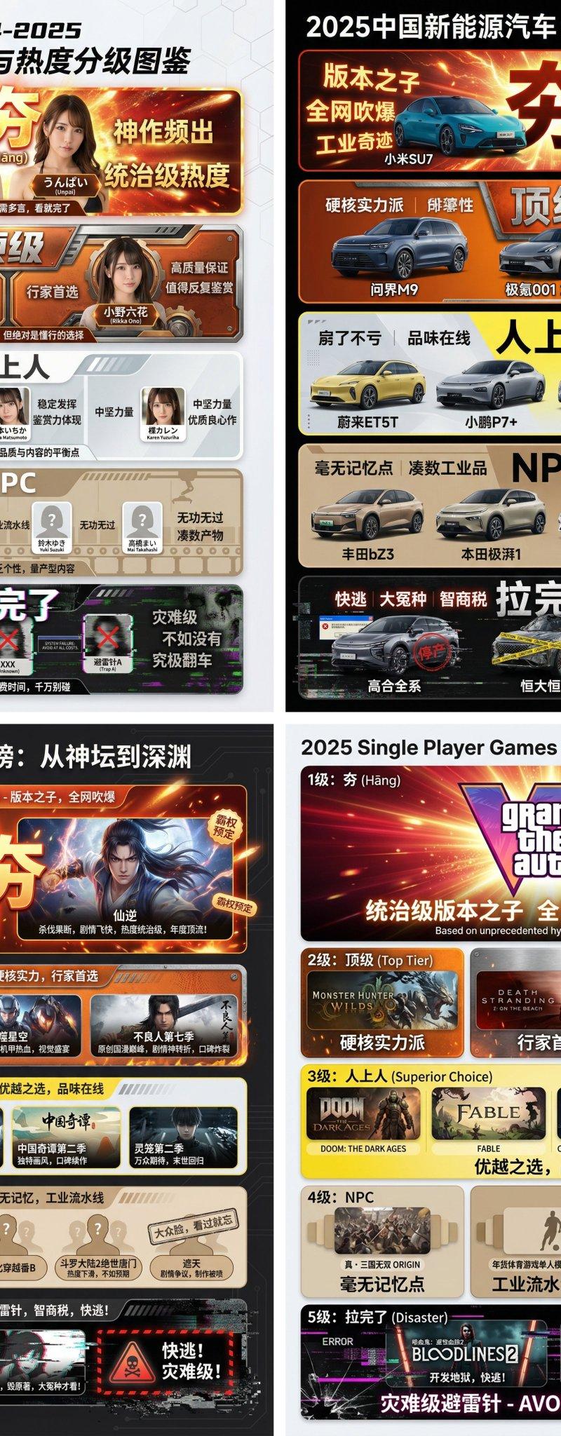 调研和数据可视化设计