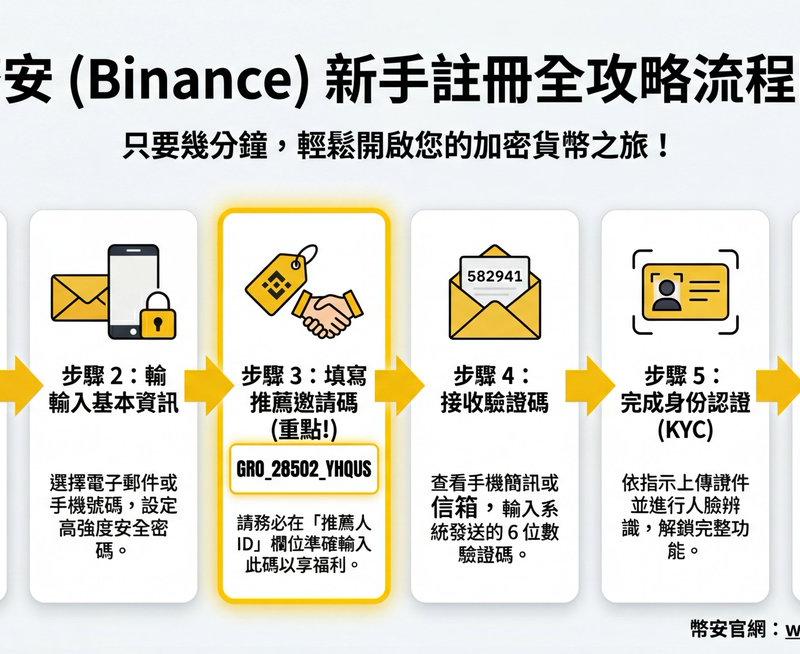 社交媒体私信界面概念设计图