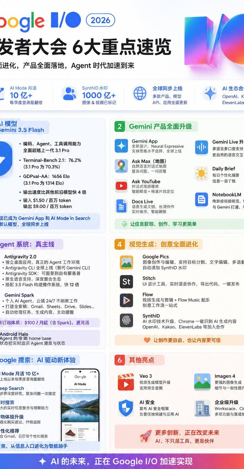 高桥流海报设计专家思维