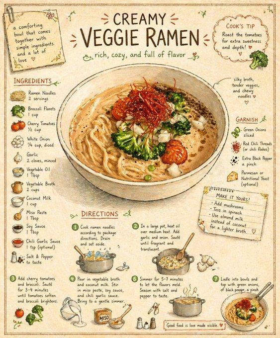 复古手绘拉面食谱插画页