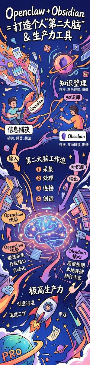 Z世代手写风:打造第二大脑信息图