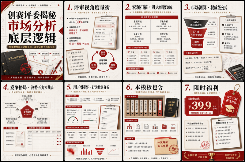 设计一款 小红书首页图，内容是“创赛评委揭秘市场分析底层逻辑”，硬核干货学霸教授风。 标题单独一页，每一章节单独一页，8页图每张都是3:4比例，不要放到一起， 