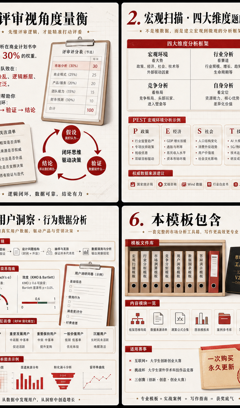 设计一款 小红书首页图，内容是“创赛评委揭秘市场分析底层逻辑”，硬核干货学霸教授风。 标题单独一页，每一章节单独一页，8页图每张都是3:4比例，不要放到一起， 