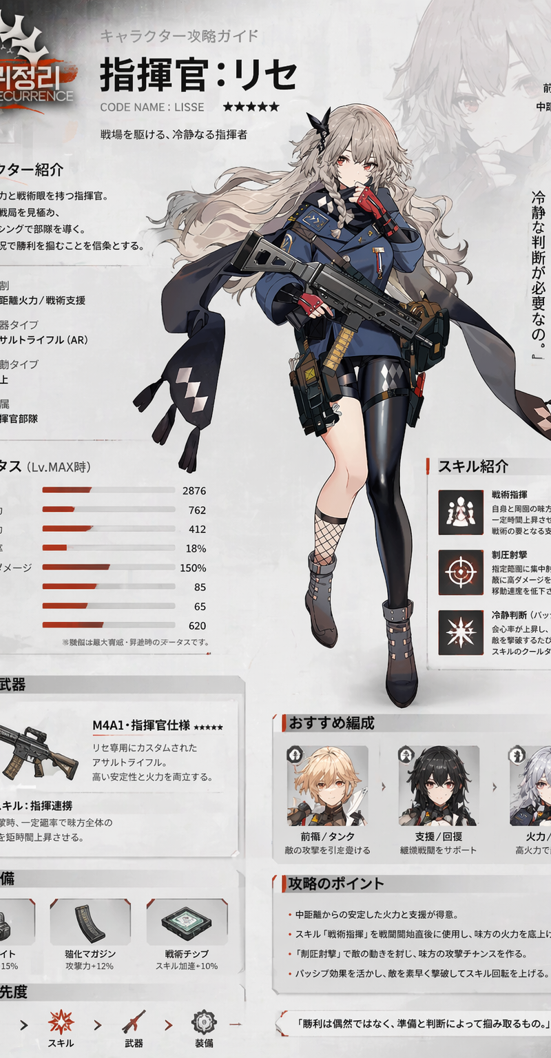 Generate a vertical page of a game strategy guide, with this character's full bo
