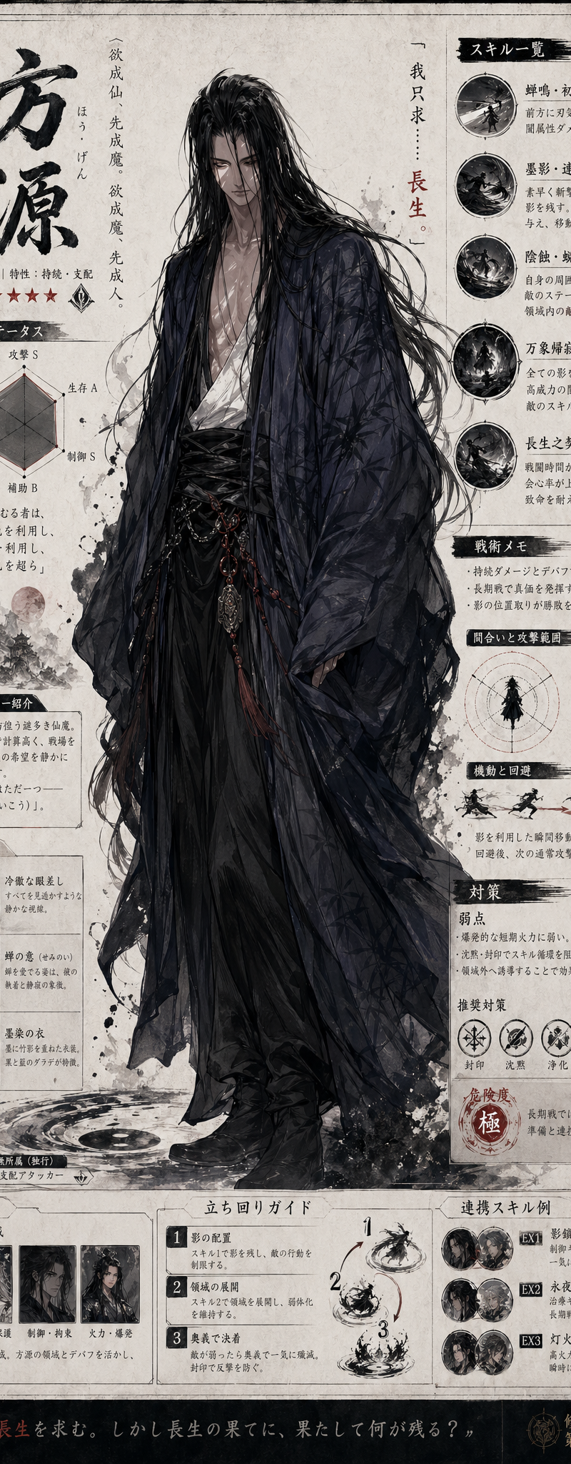 Generate a vertical page of a game strategy guide, with this character's full bo