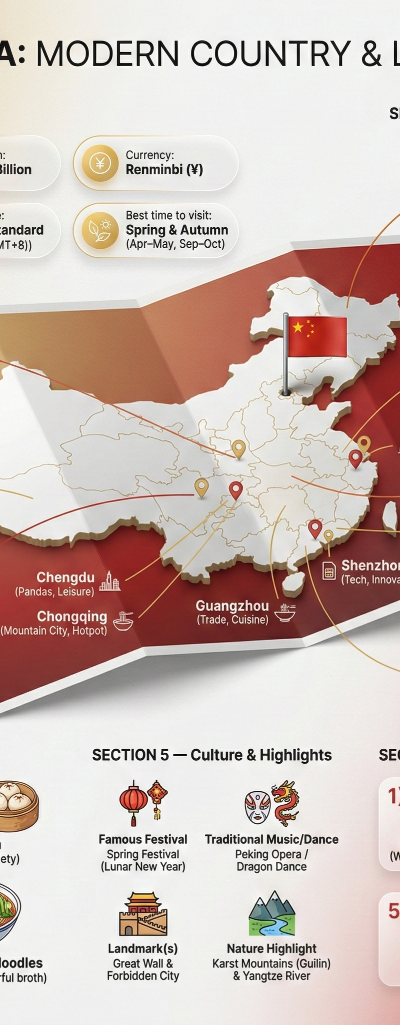 Ultra-clean modern country infographic poster (1080x1080), premium editorial lay