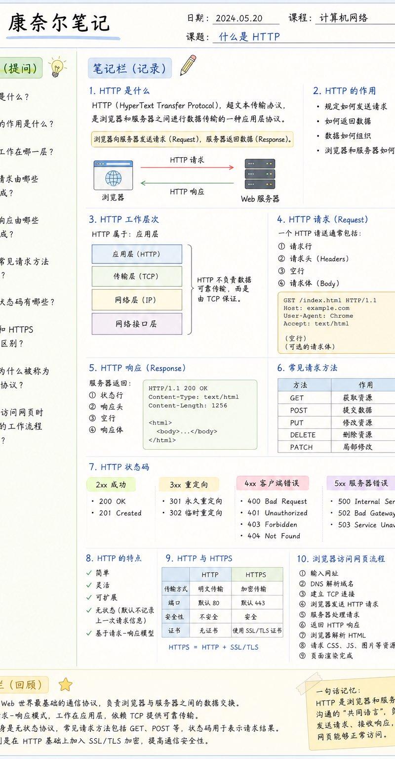 GPT-Image分享一套生成康奈尔笔记学习各种知识的提示词模版 提示词如下 请设计一张高质量的信息图(Infographic),采用「康奈尔笔...