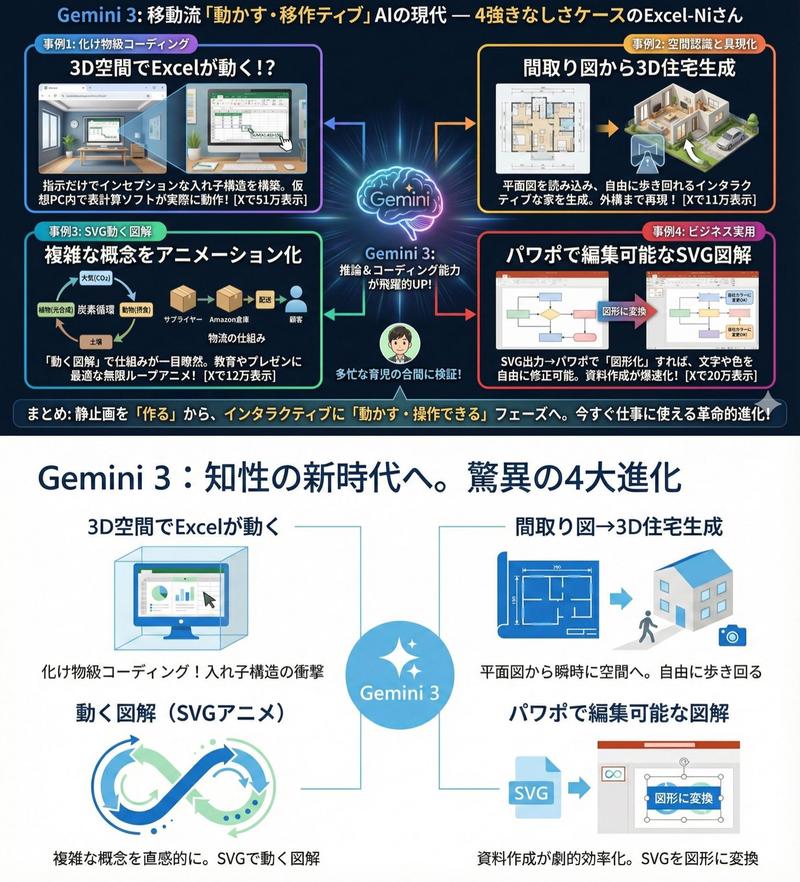 AI绘图工具“Nano Banana Pro”的“减法”使用技巧