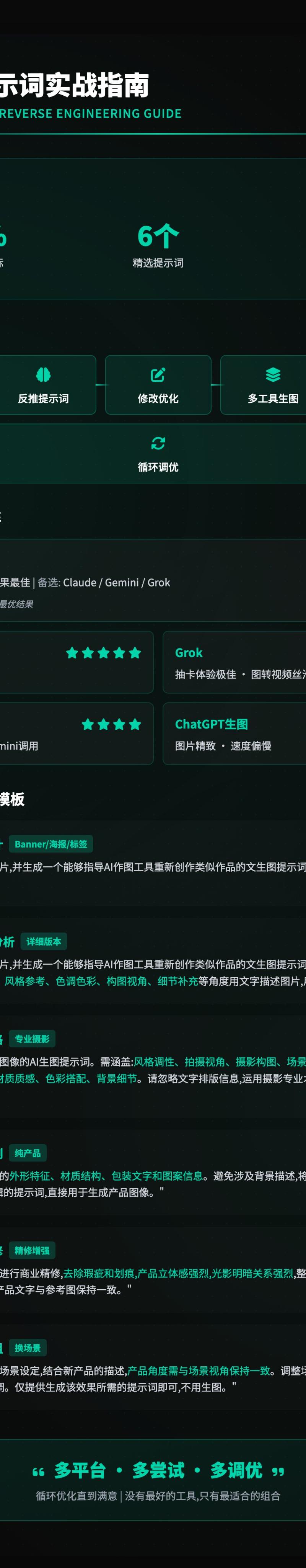 AI生成图像技巧与工具推荐