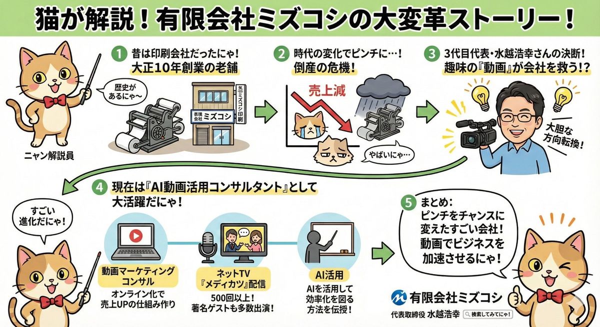 猫樂解說動畫風格的格勒記錄