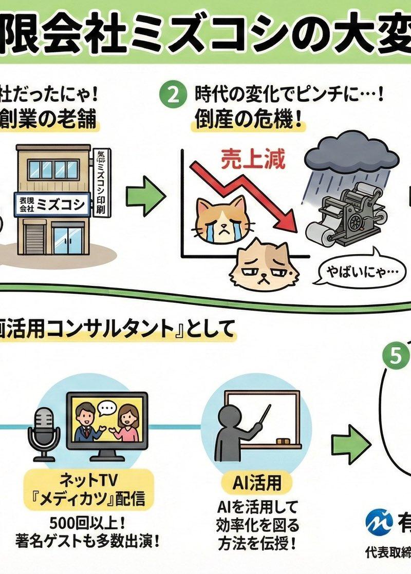 猫樂解說動畫風格的格勒記錄