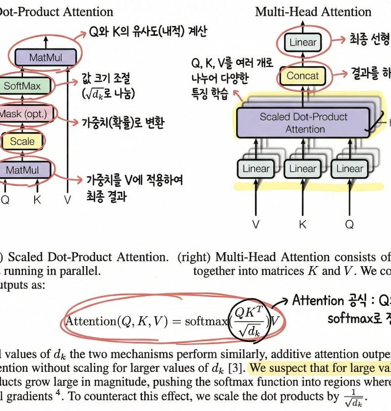 Attention Is All You Need(Transformer) 논문 분석