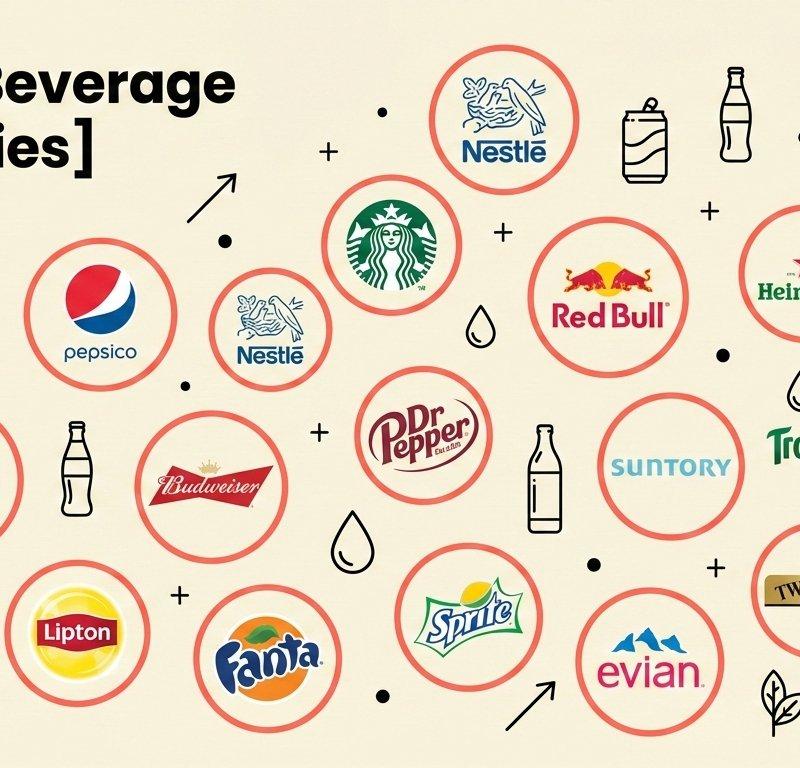 定制信息图：Top 20饮料公司概览
