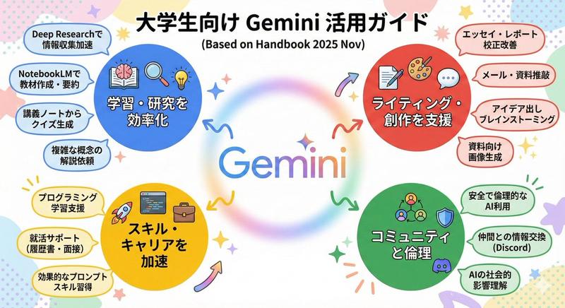 Gemini 3与nano banana pro的卓越之处