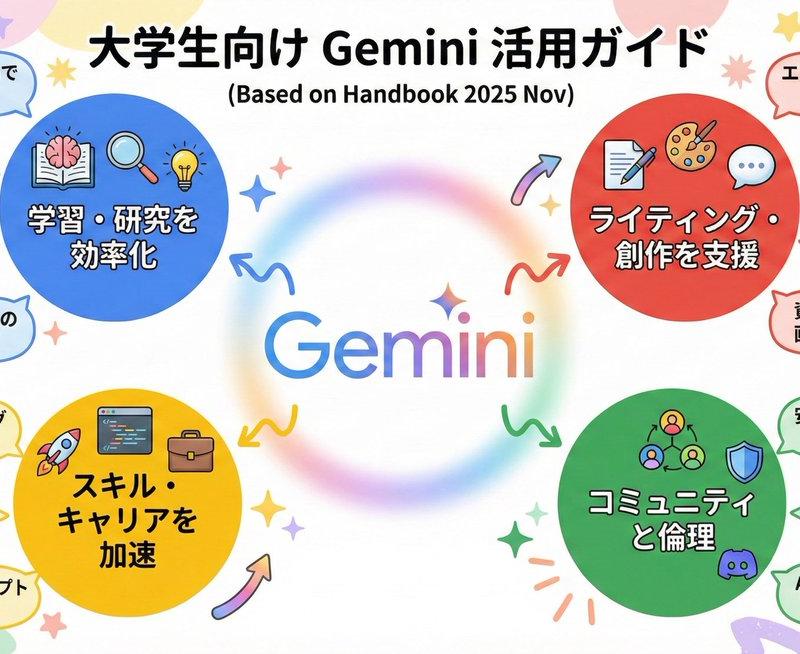 Gemini 3与nano banana pro的卓越之处