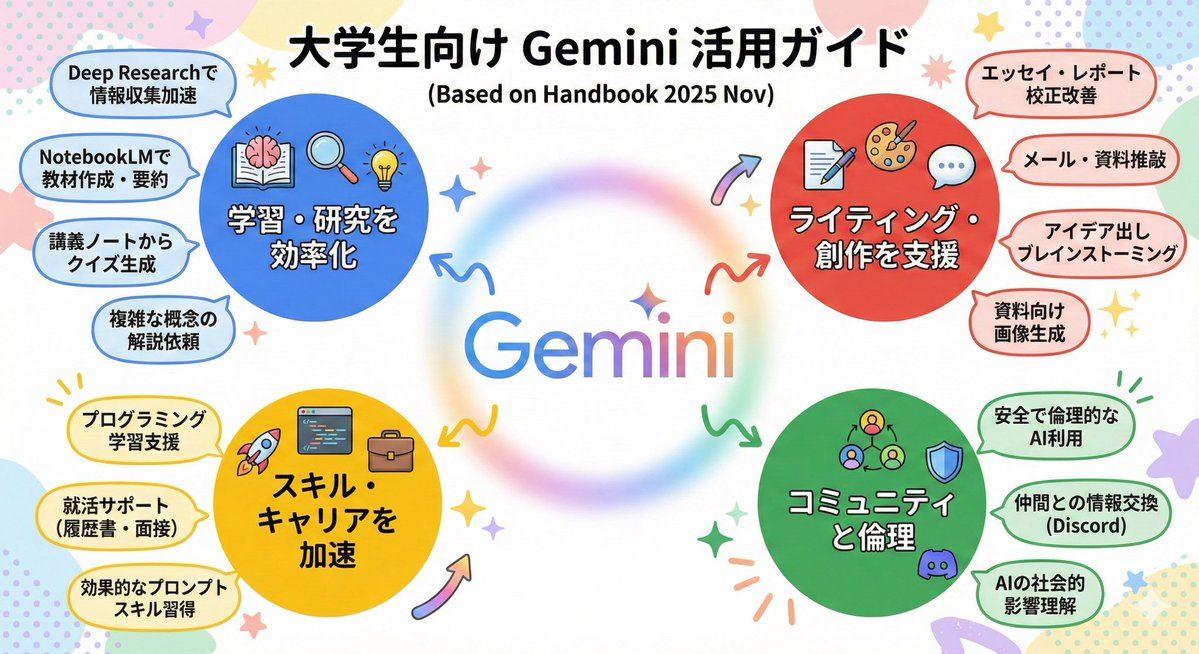 Gemini 3与nano banana pro的卓越之处