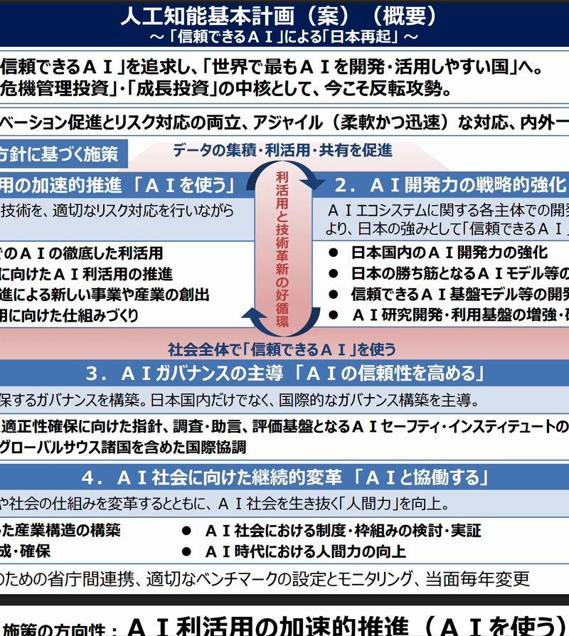 高市政権AI基本計画
