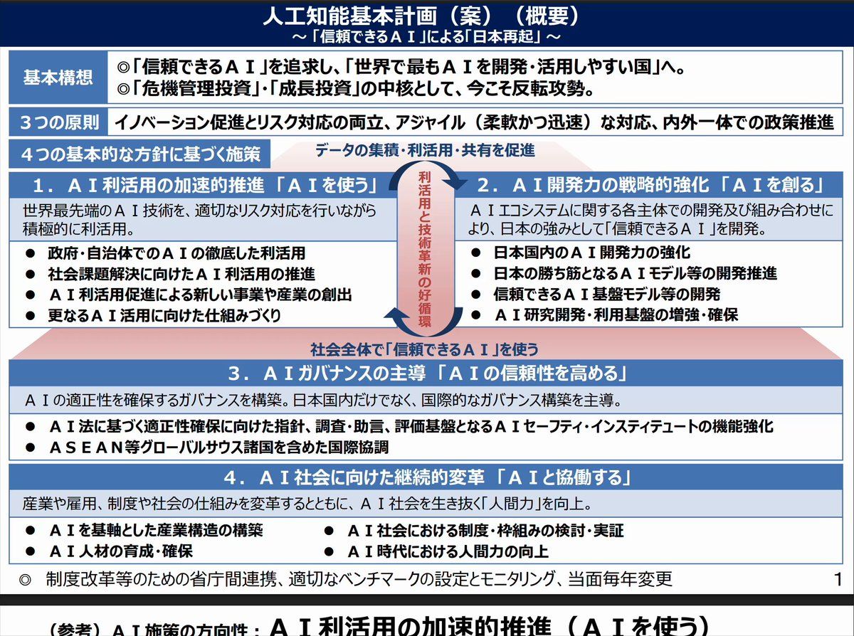 高市政権AI基本計画