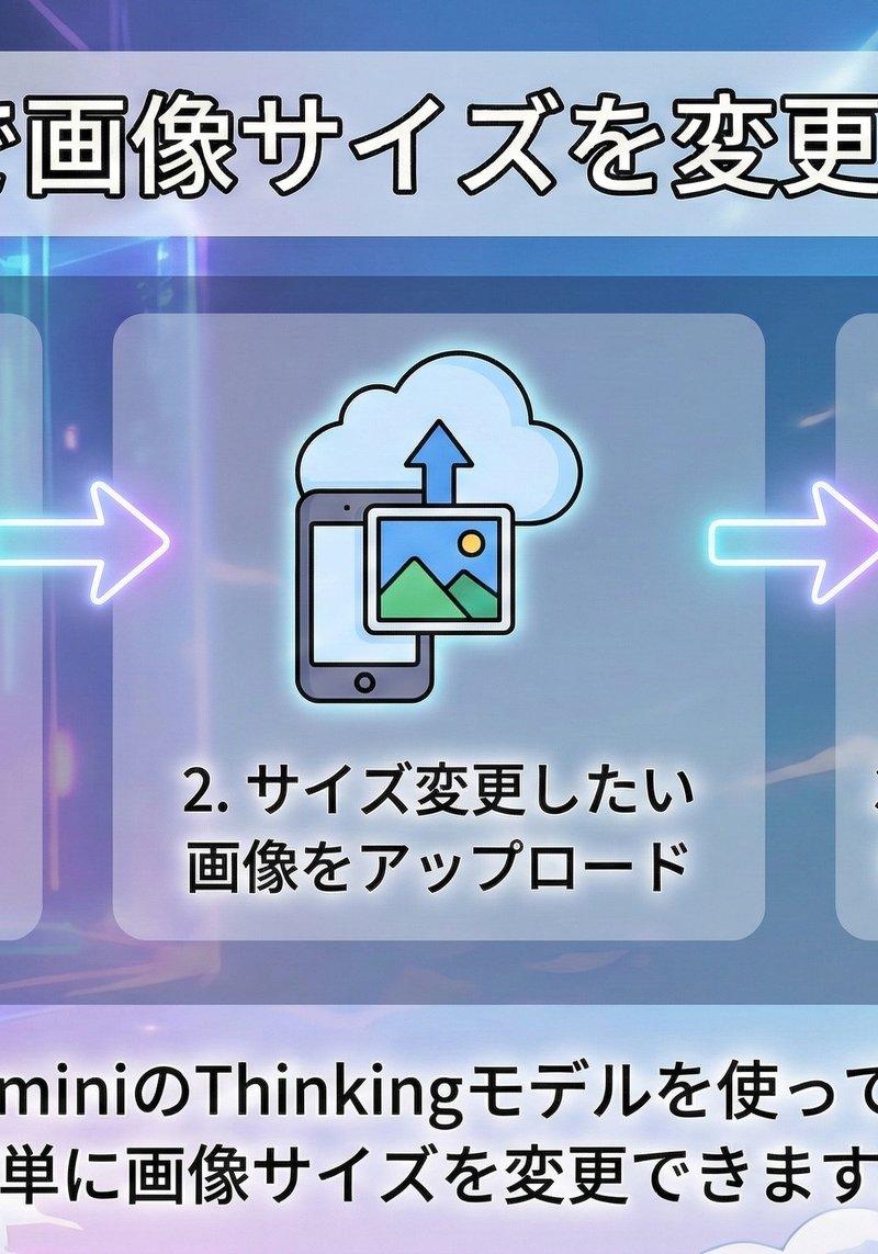 使用Nano-banana Pro调整图片尺寸的方法