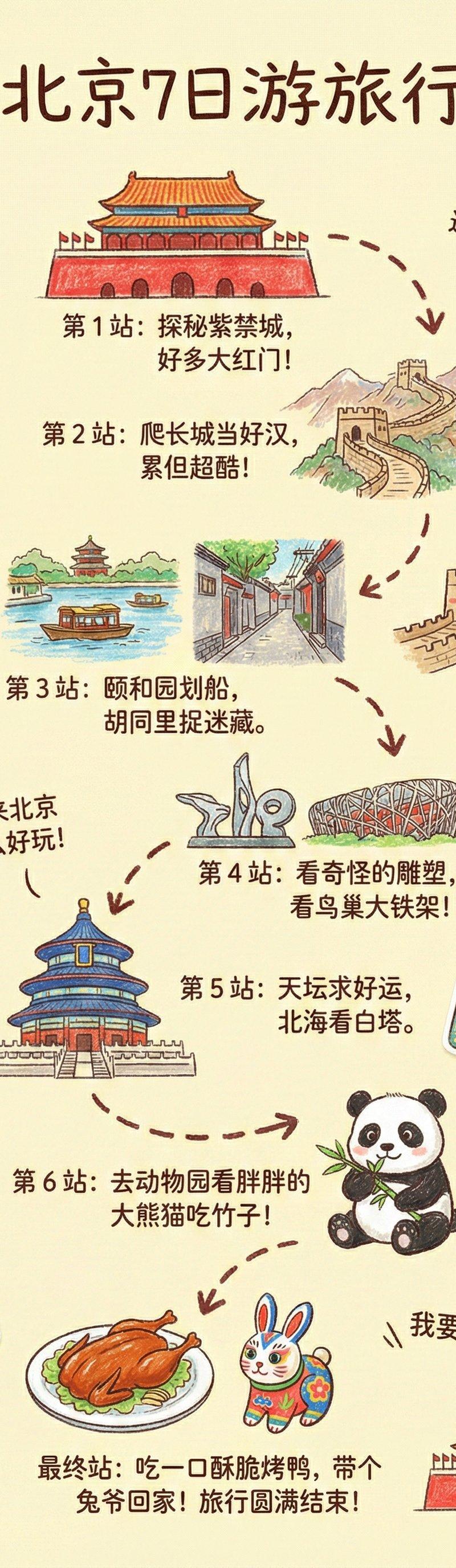 儿童蜡笔风格旅行日志插画