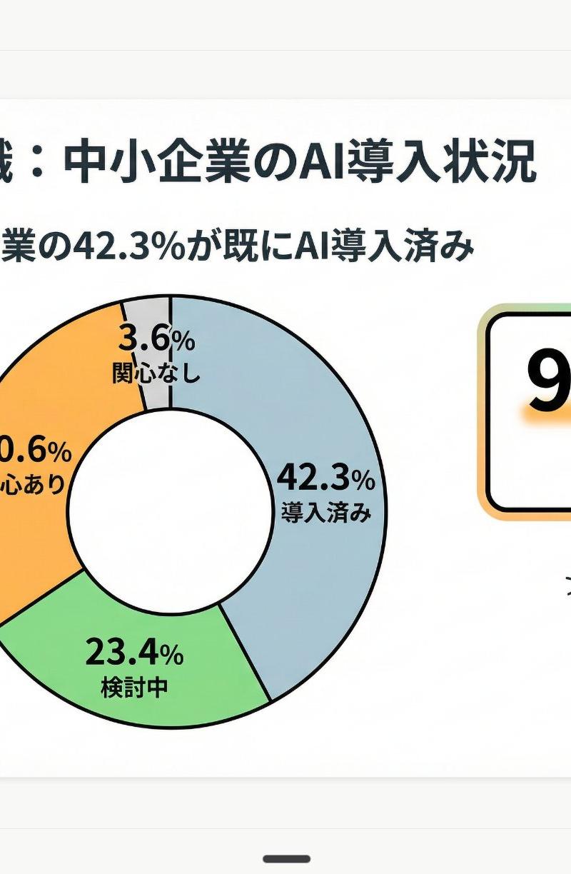 Manusスライド機能に「Nano Banana Pro」登場:1300人以上が保存する人気プロンプトで一発でスライド完成