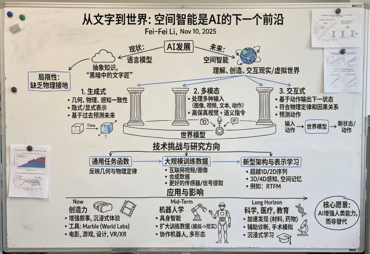 Nano Banana Pro：长文资料转换白板图片助手