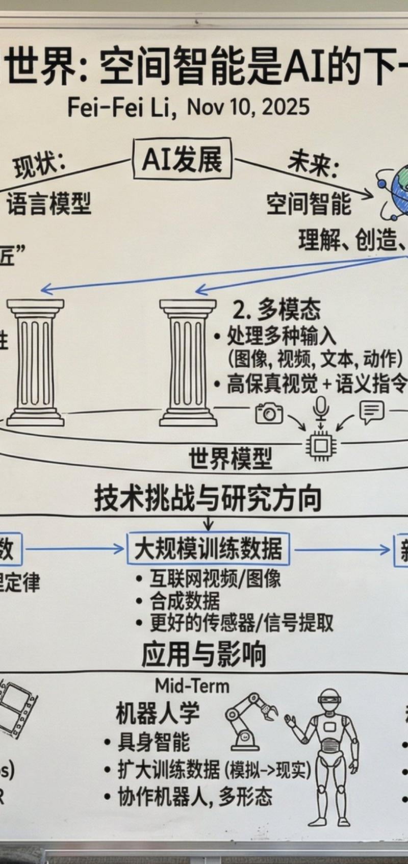 Nano Banana Pro:长文资料转换白板图片助手