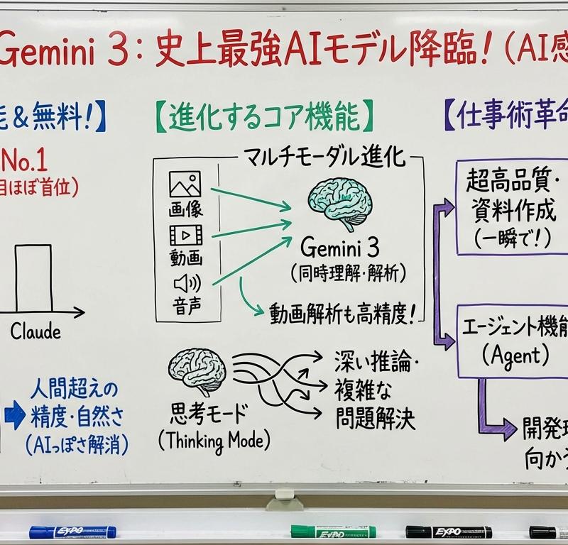 海外で人気のnano banana proの使い方：ホワイトボードプロンプト！