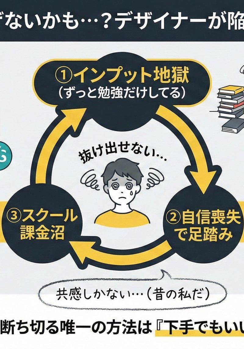 Nano banana pro 图解分析