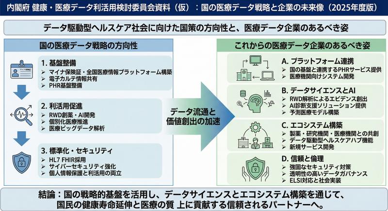 纳米香蕉Pro：一键制作医疗数据国策幻灯片
