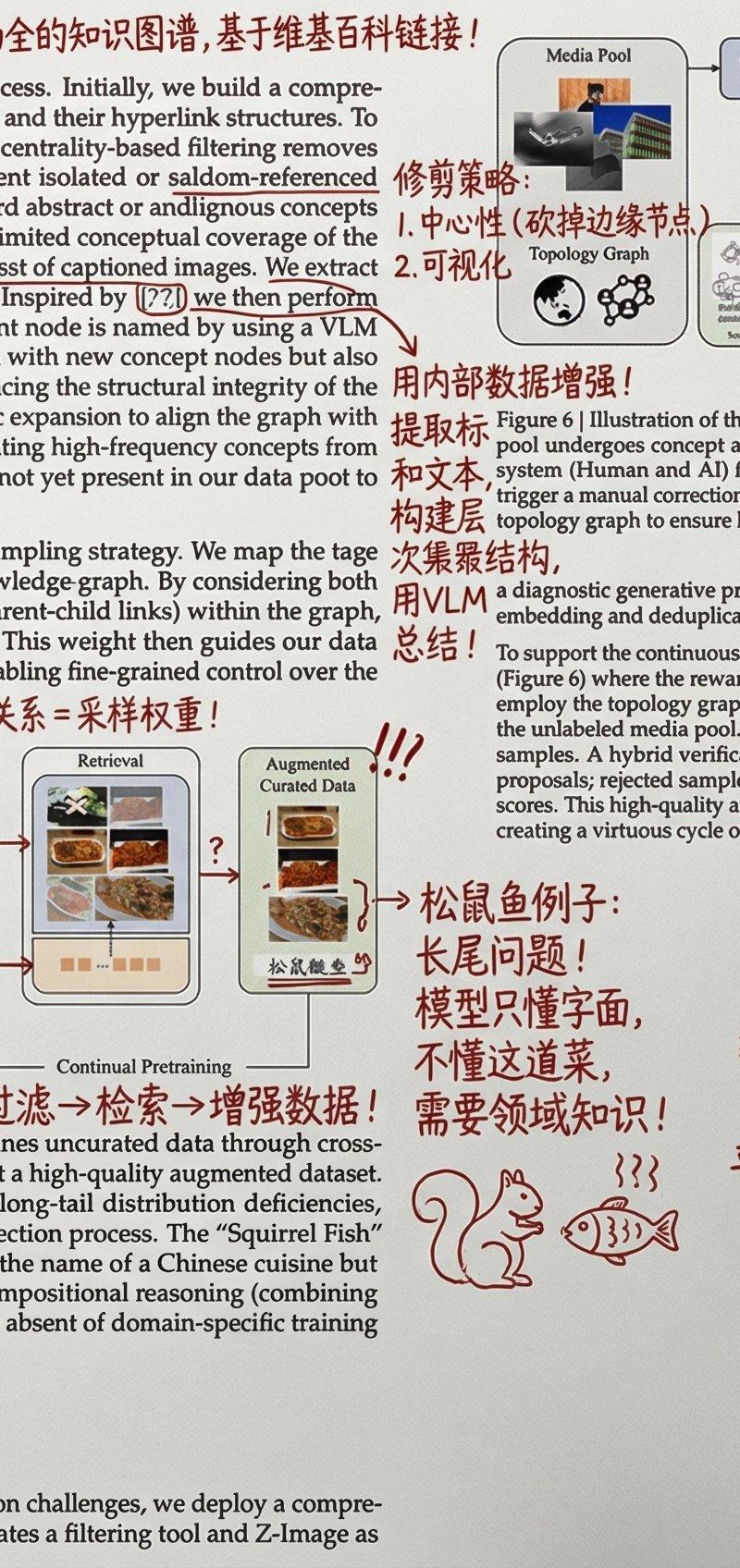 Nano Banana Pro 涂鸦批注论文示例