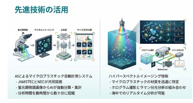スライド生成ツールNano Banana Pro