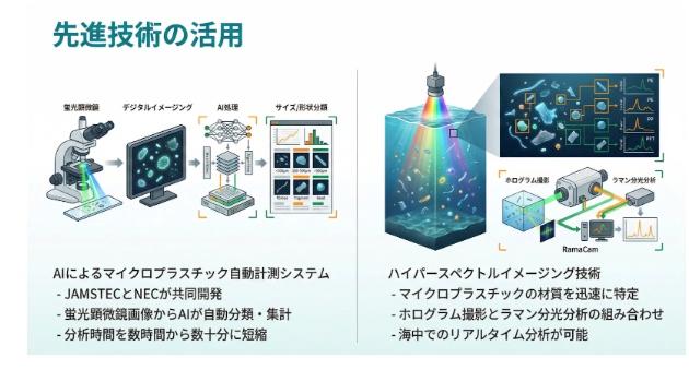 スライド生成ツールNano Banana Pro