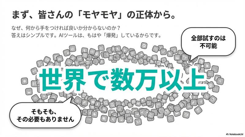 Nano Banana Pro用スライドプロンプト：簡潔で清潔なデザイン