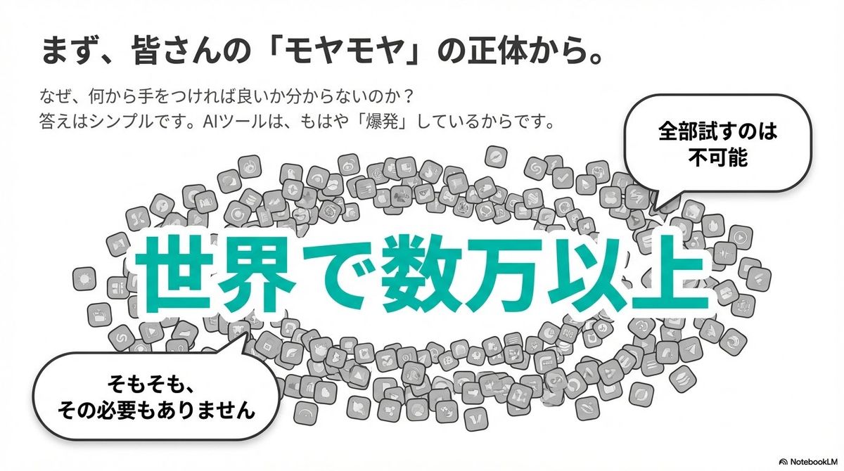 Nano Banana Pro用スライドプロンプト：簡潔で清潔なデザイン