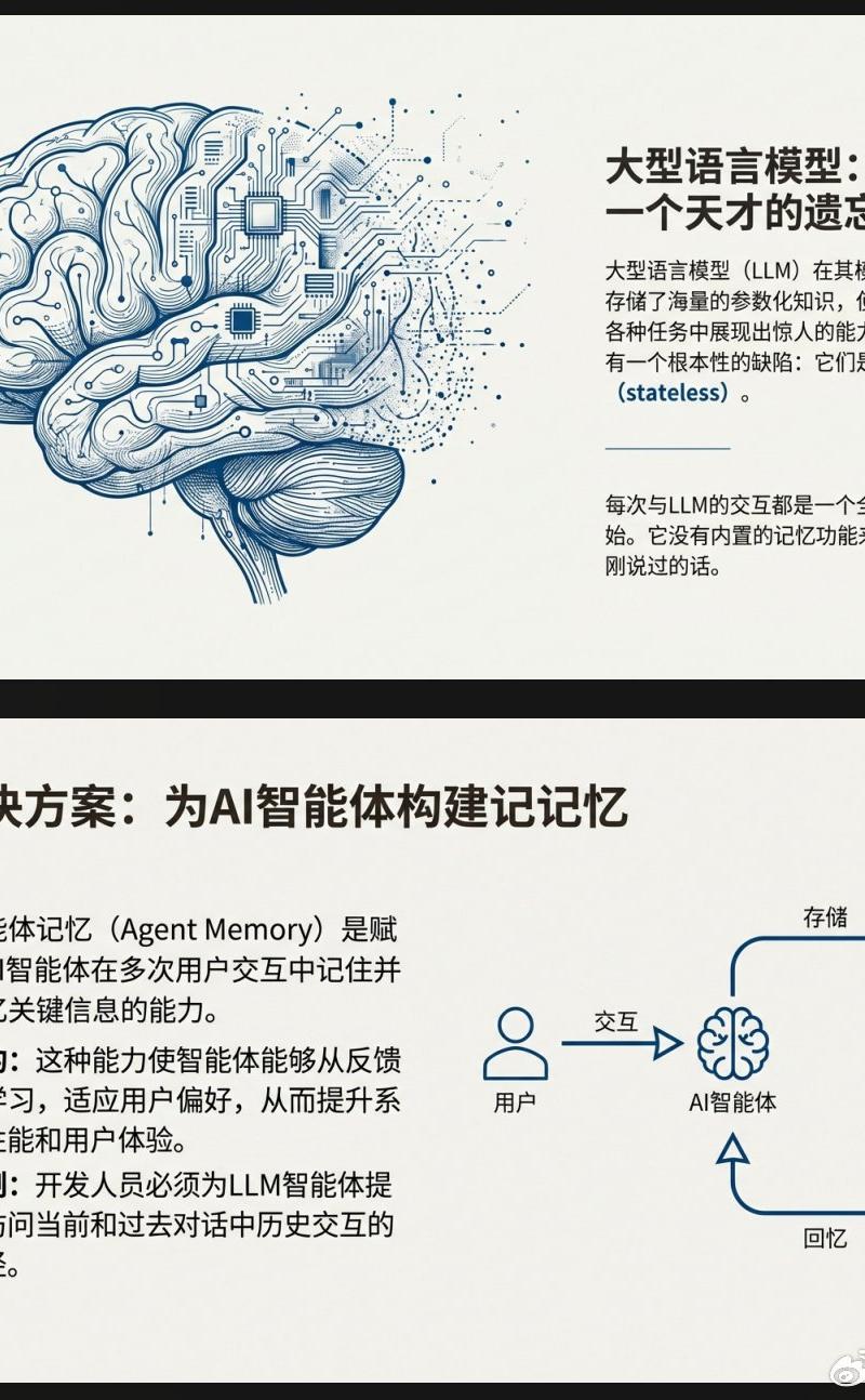 PPT 提示词模板分析