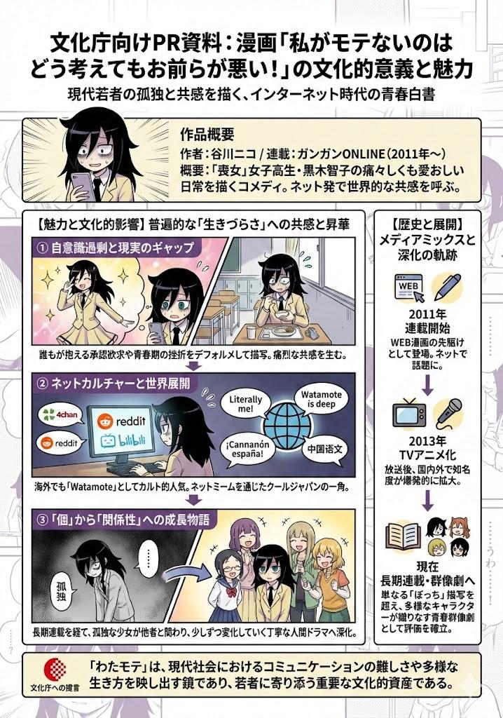 推广《我的青春恋爱物语果然有问题》文化意义