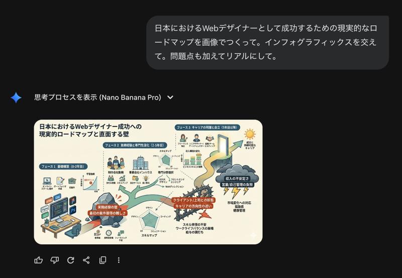 日本Webデザイナー成功ロードマップのリアル図