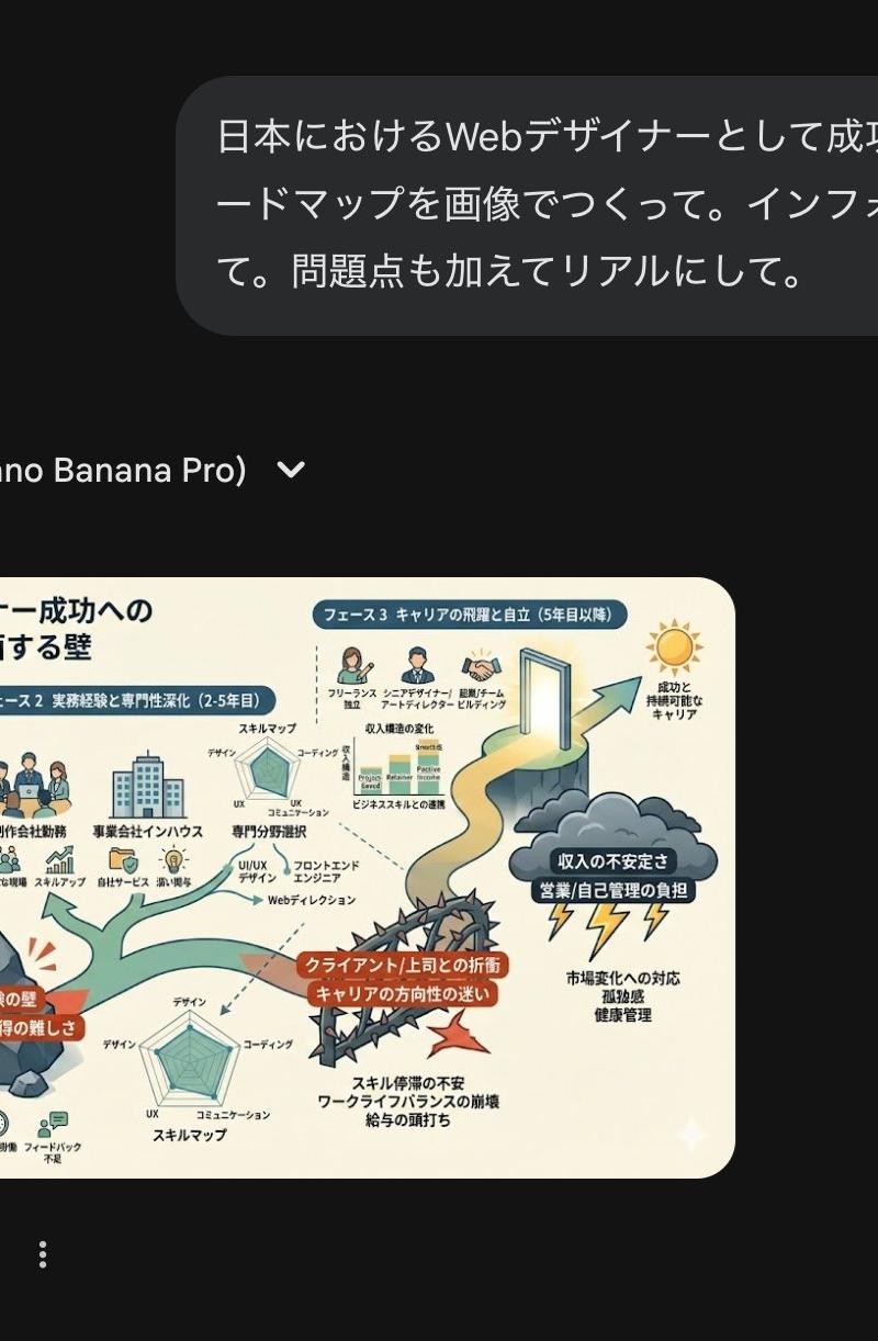 日本Webデザイナー成功ロードマップのリアル図