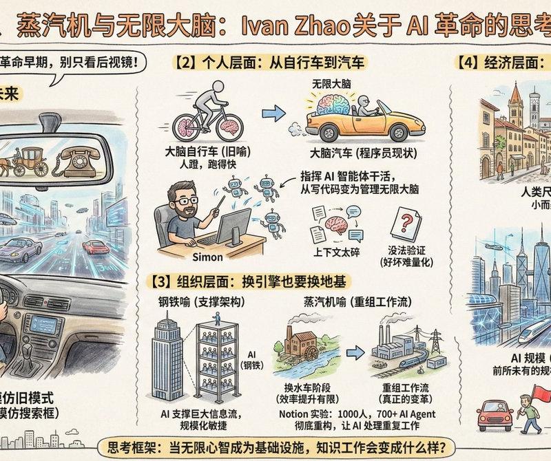钢铁、蒸汽机与无限大脑