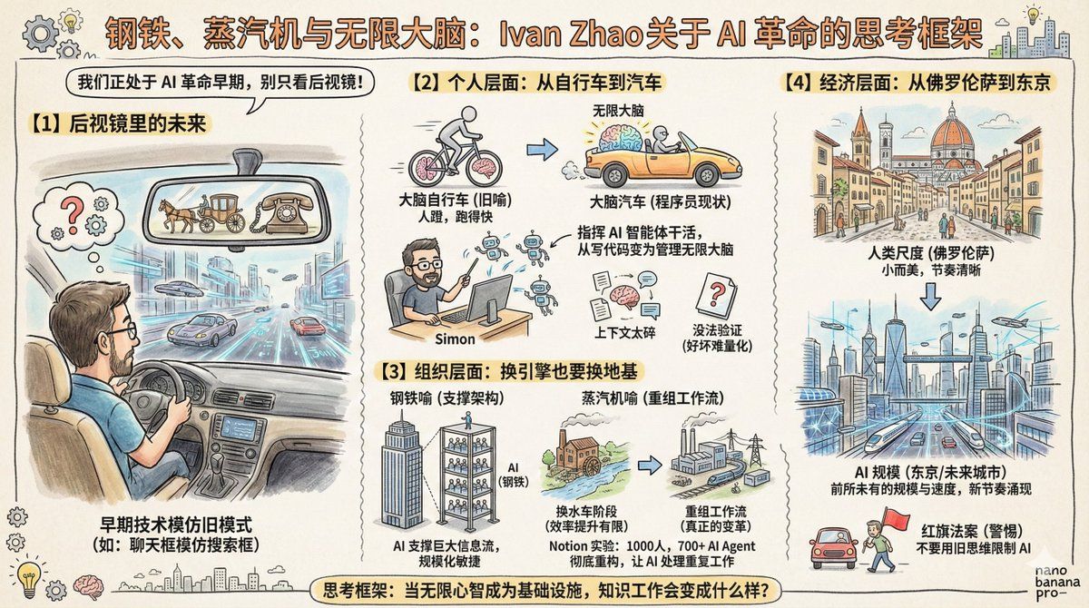 钢铁、蒸汽机与无限大脑