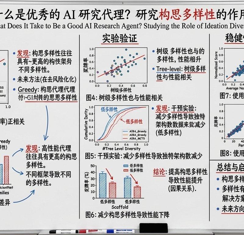 使用Nano Banana整理论文板书