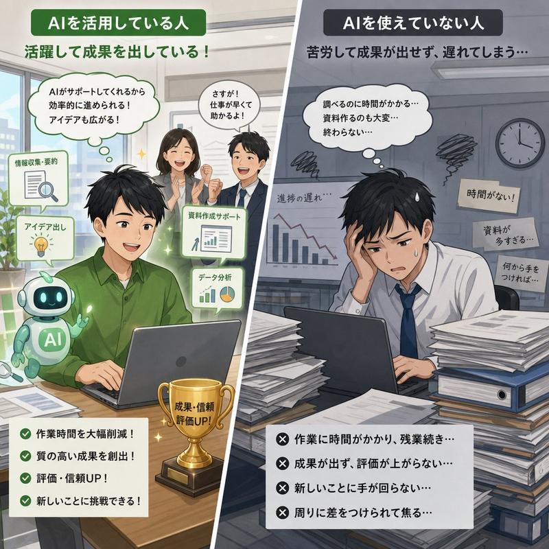 AI 使用对比信息图