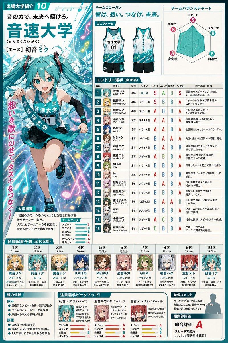 Anime Ekiden 杂志团队简介